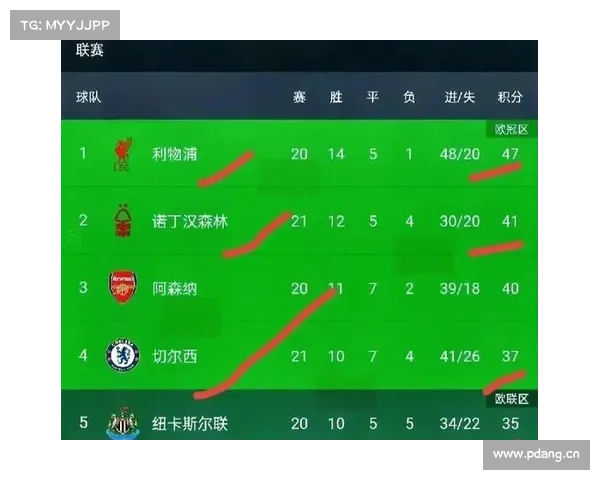 战绩出色,诺丁汉森林最近8个英超主场6胜2平,保持不败 战绩出色,诺丁汉森林最近8个英超主场6胜2平,保持不败